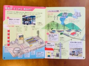 きかいのしくみ図鑑の電気