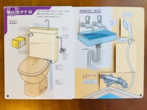 きかいのしくみ図鑑のトイレ・お風呂